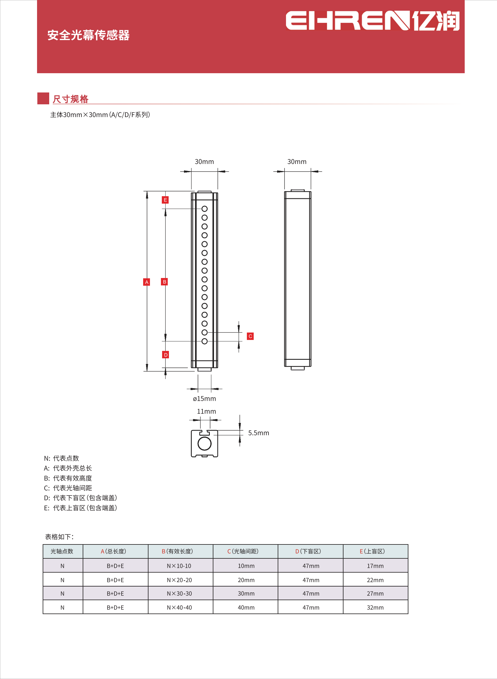 M03安全光幕传感器_02.png