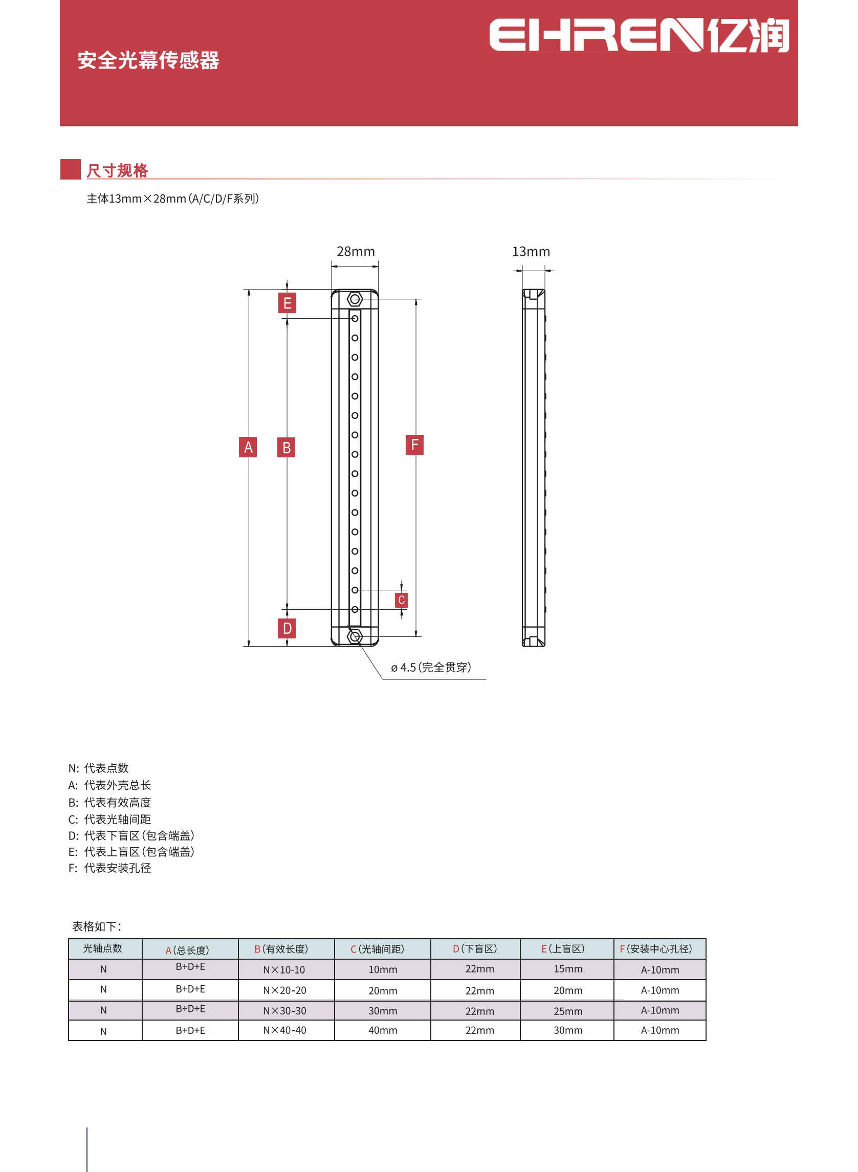 M02安全光幕传感器_02.png
