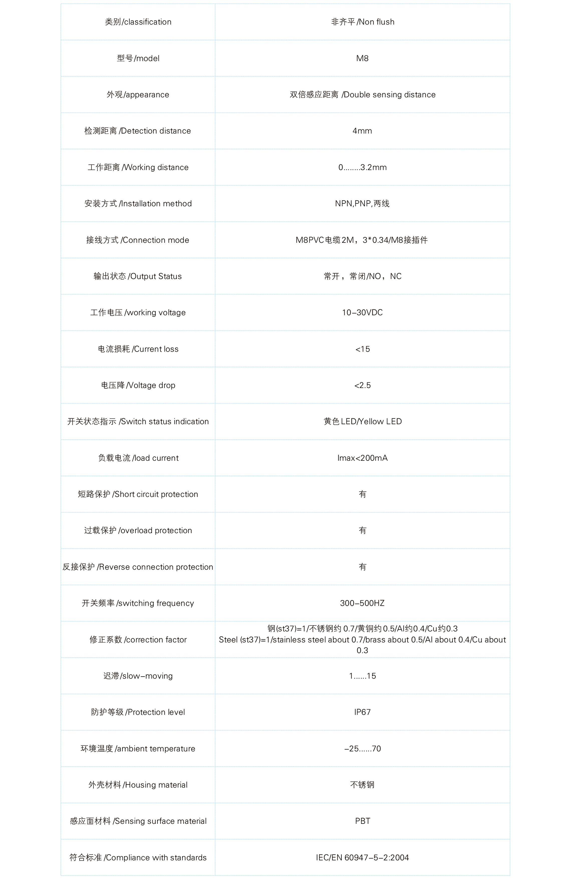 M8双倍非齐平引线，插件.jpg