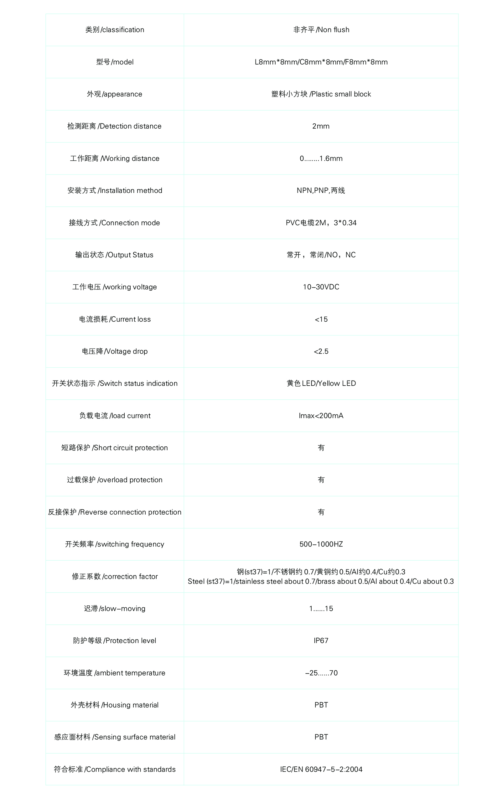 L8,C8非齐平.jpg